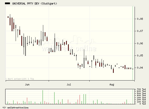 UNIVERSAL PPTY - 1000% in 1 Monat 54738