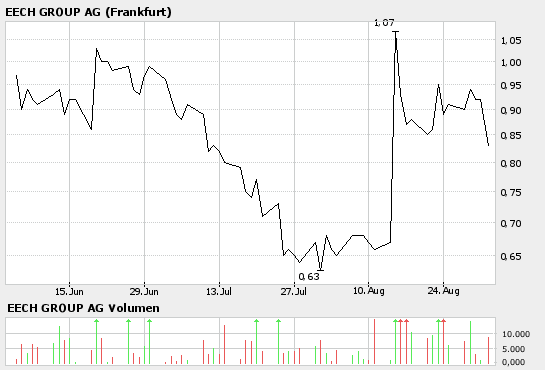 P&T : Beobachten kann sich lohnen 54868