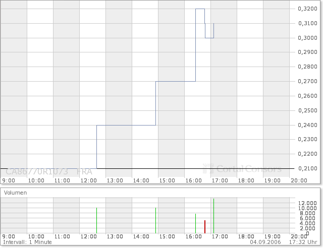 Sunrise  Unentdeckte Goldperle ! 55304