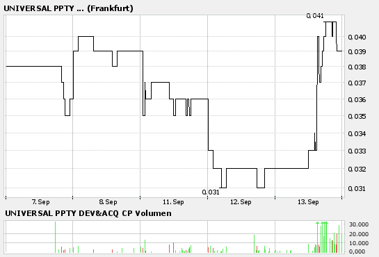 Eine Chance auf ein paar Prozente ? A0ETWH 56728