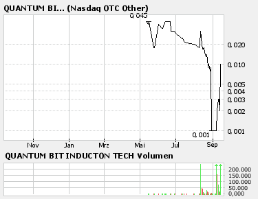 Quantum Bit Induction 56899