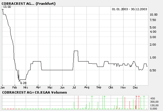 Cobracrest - Der Super-Gau ! 57993