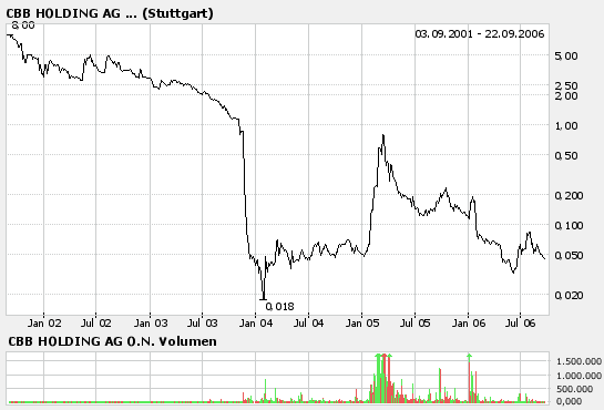 Cobracrest - Der Super-Gau ! 58095