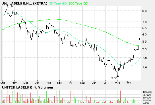 Habe Neue Bijou Brigitte - 1.000% in 36 Monaten 59547