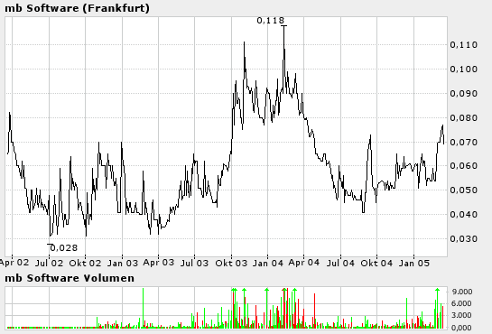 MB Software (658320) 6071