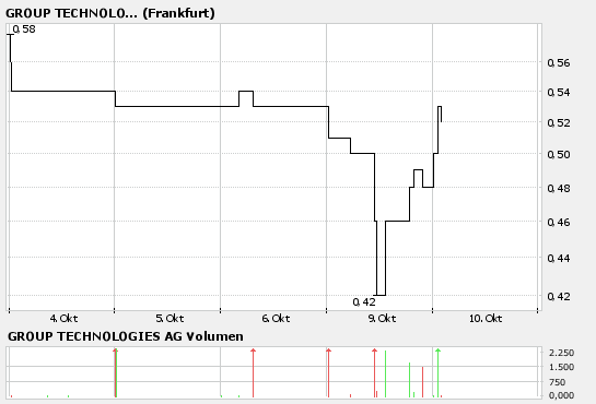Die  Dreierfusion  61170