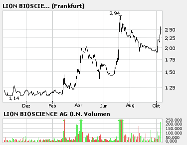LION BIO: große Unterstützung .... 61287