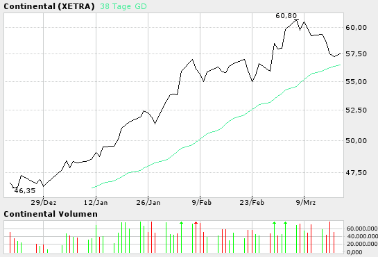 Continental, die neue Puma ?!? 6149
