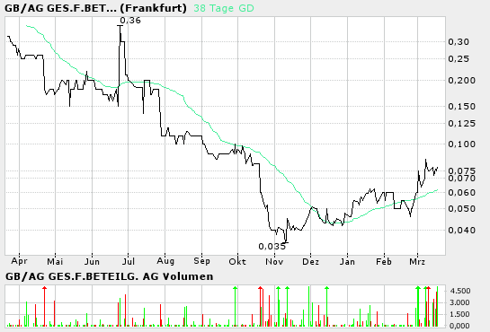 585660: Pennystock mit MK von nur ca. 300k€! 6215