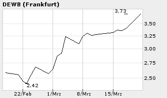 1000% oder alles nur fake? 6223