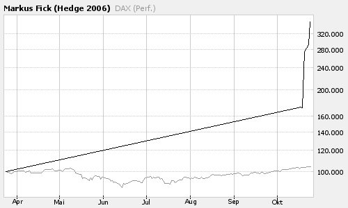 MF`s Traderthread nur für Deppen 63538