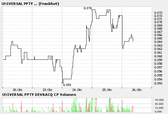 Eine Chance auf ein paar Prozente ? A0ETWH 63796