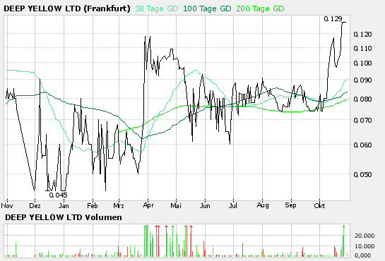 DEEP YELLOW = PALD. RES. 2 64423