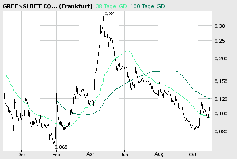 Greenshift=green=good; infinite percents 64484