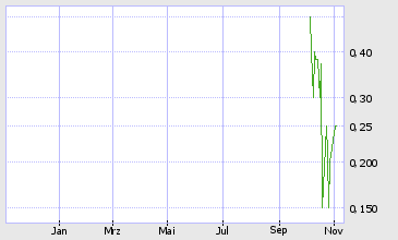 Consolidated Gold 65598