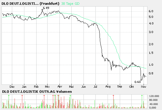 Neuemissionen und Value Tips 2006 65633