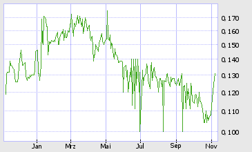 Für eure Watchlist: APT SATELLITE HOLDINGS 65767