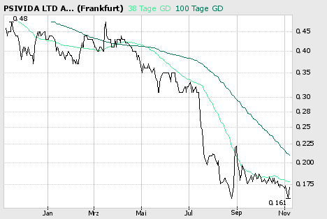 pSiVida (358705)- Nanoperle zum Discount-Preis 65776