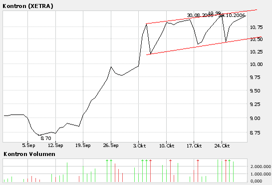 WELTMEISTER, Kontron ist WELTMEISTER!! 65942