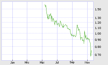 NUCLEAR SOLUTIONS Zeit zu investieren WKN: 762576 67623