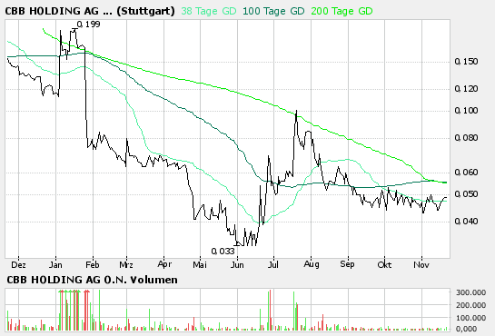 CBB Holding - Die zweite Chance 67844