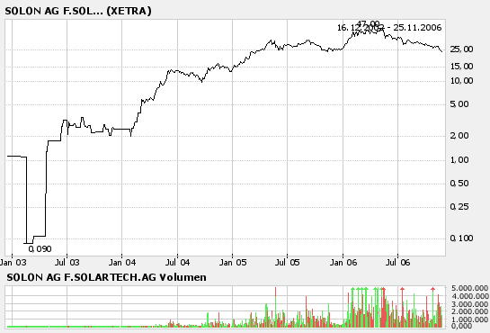 UNIVERSAL PPTY - 1000% in 1 Monat 68602