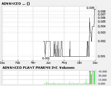 PEARL ASIAN nächster 10000%er? 69512