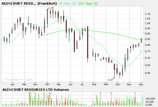 Agincourt in Wirtschaftswoche... 69992