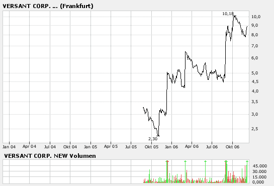 Versant ( 902727)- wer ist noch seit POET dabei? 70224