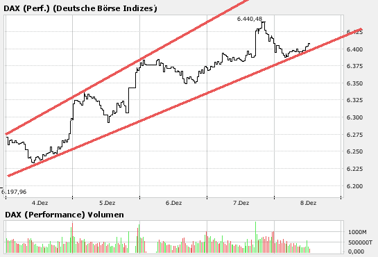 ▶ TTT-Team: Freitag, 08.12.2006 70588
