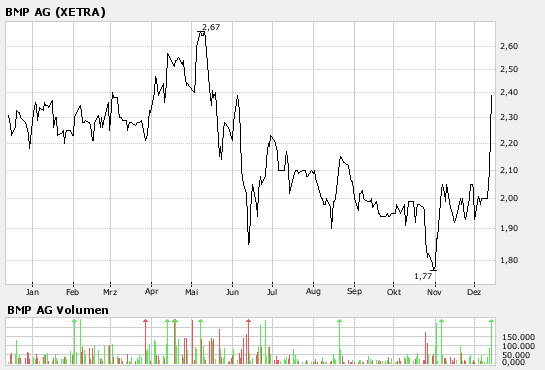 Langfristdepot-Vergleich 2007 - Startthread 71367