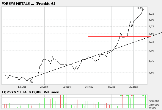 forsys neue Kursrakete ? 74154