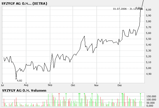 Syzygy : auch so ein lecker Cashwert ;) 74547