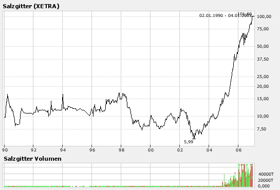 Der Doomsday Bären-Thread 75156
