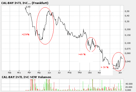  CAL-BAY jetzt gehts los 75740