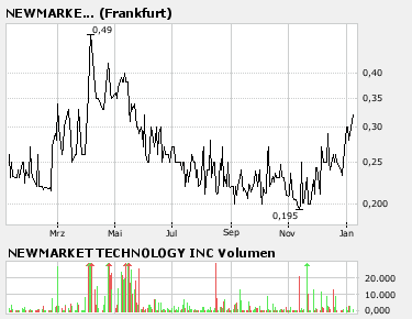 NMKT kurz vor einem Short Squeeze! 75746