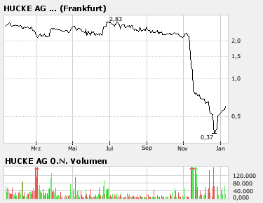 Hucke AG (609510) - Rettung in Sicht ? 75897