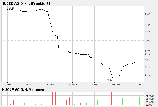 Hucke AG (609510) - Rettung in Sicht ? 75962