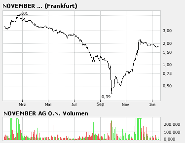 Hucke AG (609510) - Rettung in Sicht ? 77239