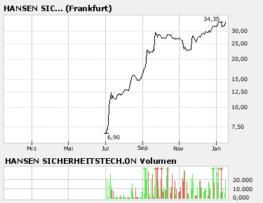 GCI ein absolutes Schnäppchen 77297