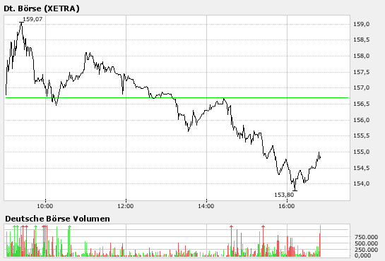 Deutsche Börse 77343