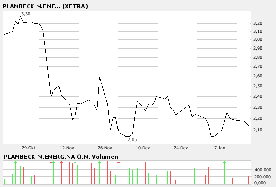 Windmaster Nordex 77587