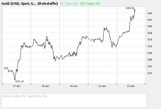 Vedron FAKTEN VG Kanada 78706