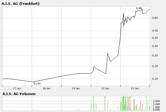 G.I.B A0HHA8 Die Chance um richtig Geld zu verd.. 78811