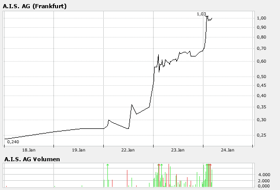 G.I.B A0HHA8 Die Chance um richtig Geld zu verd.. 78853