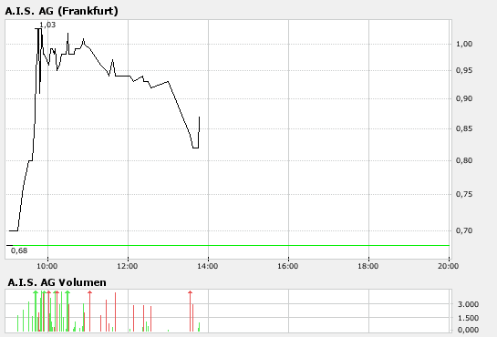 G.I.B A0HHA8 Die Chance um richtig Geld zu verd.. 78886