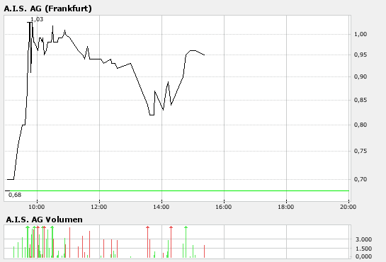 G.I.B A0HHA8 Die Chance um richtig Geld zu verd.. 78904