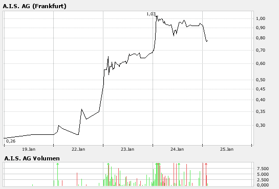 Grosse Intradaychance ?! 79026