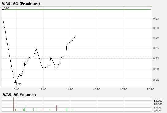 Grosse Intradaychance ?! 79092