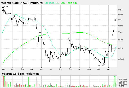 Vedron FAKTEN VG Kanada 79187